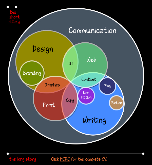 Five key areas: Design, Writing, Animation, Communication and Digital Technology
